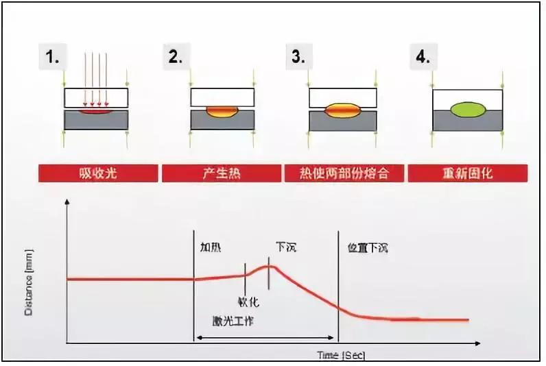 塑料激光焊接在醫療器械的應用