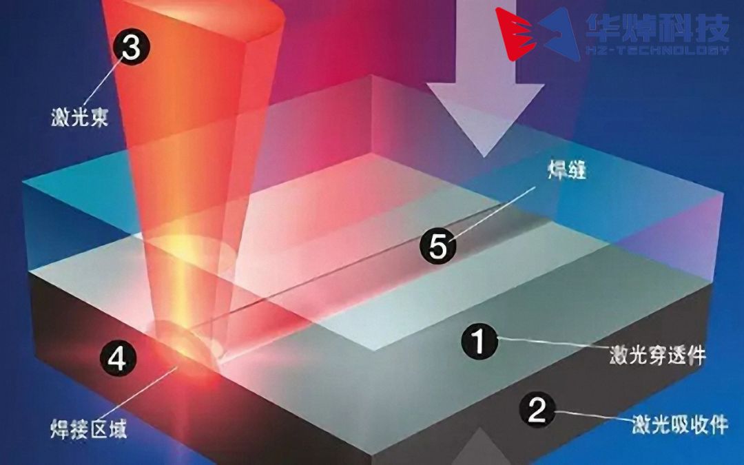 塑料激光焊接相比傳統焊接更具那些優勢？
